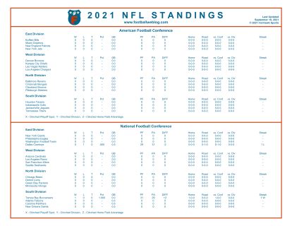 nfl standings 2021